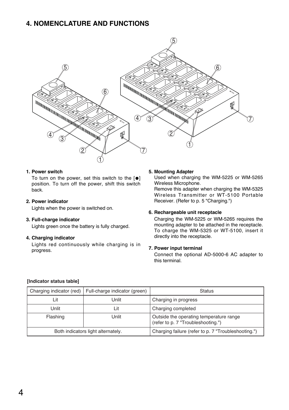 Nomenclature and functions | Toa BC-5000-12 User Manual | Page 4 / 44