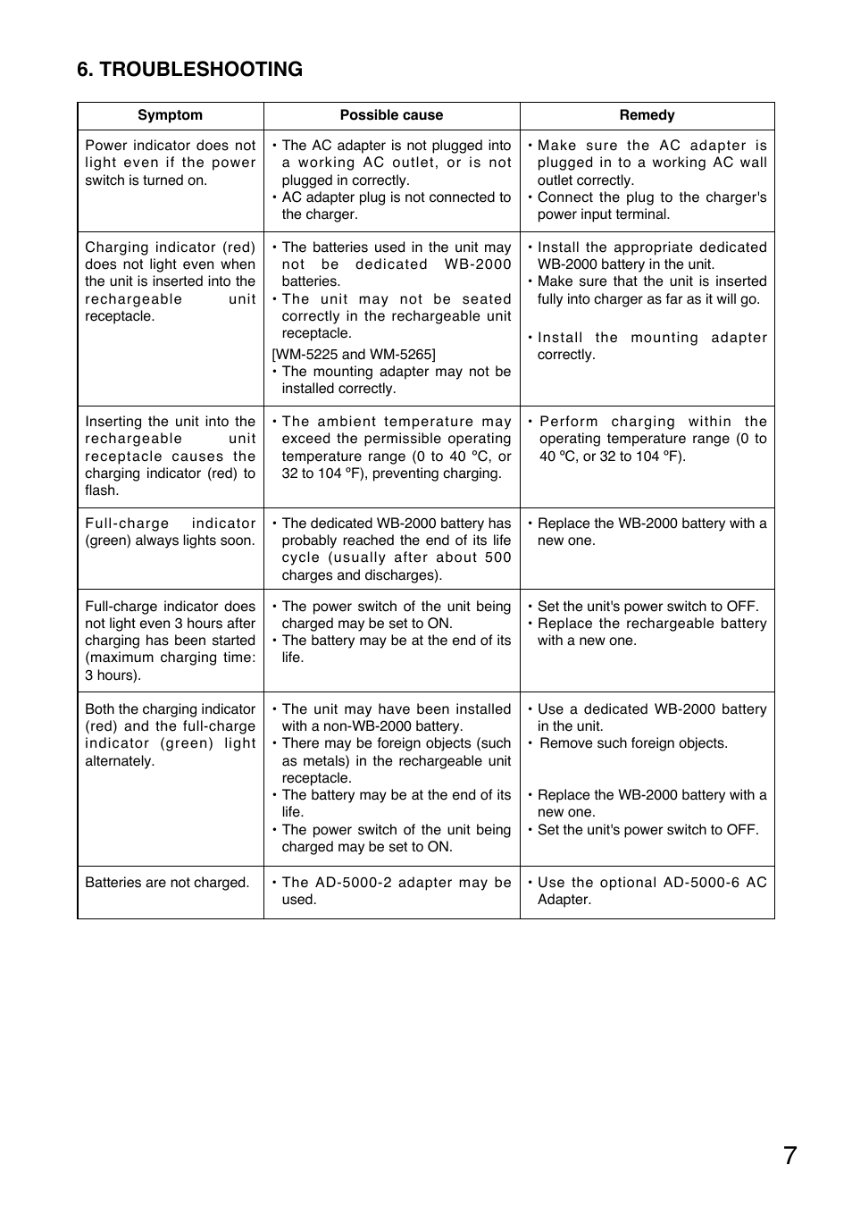 Troubleshooting | Toa BC-5000-12 User Manual | Page 7 / 44