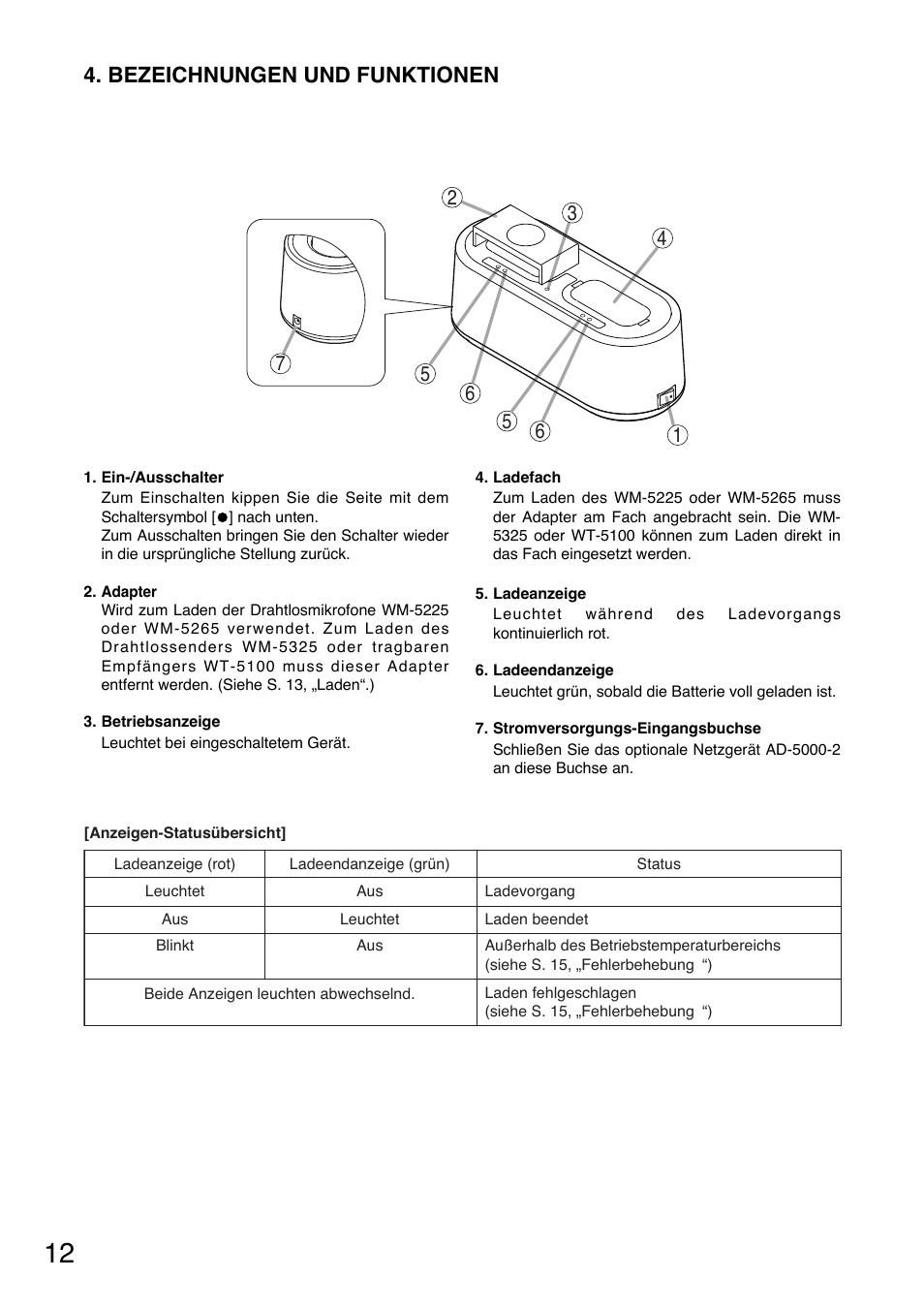 Bezeichnungen und funktionen | Toa BC-5000-2 User Manual | Page 12 / 44