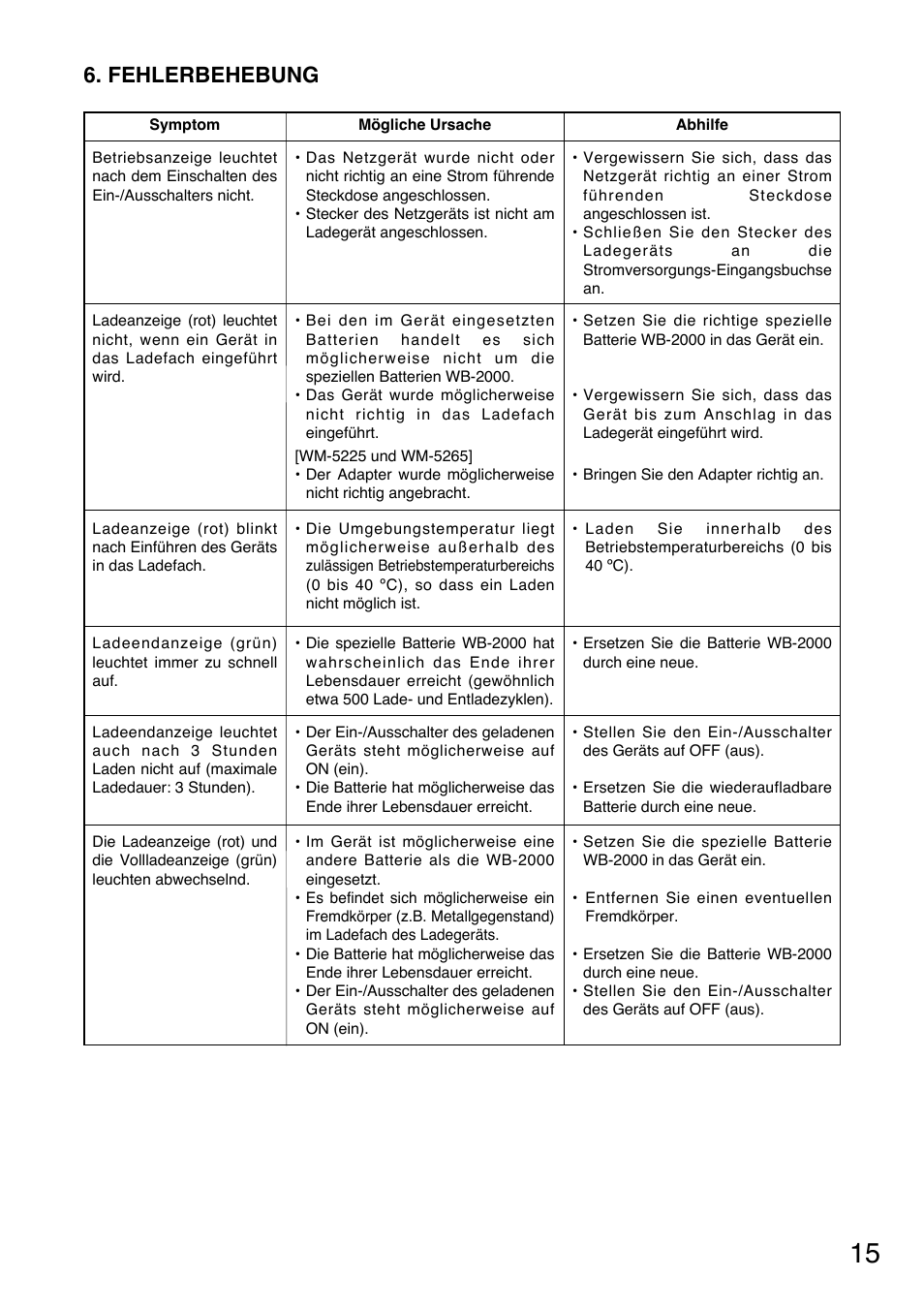 Fehlerbehebung | Toa BC-5000-2 User Manual | Page 15 / 44