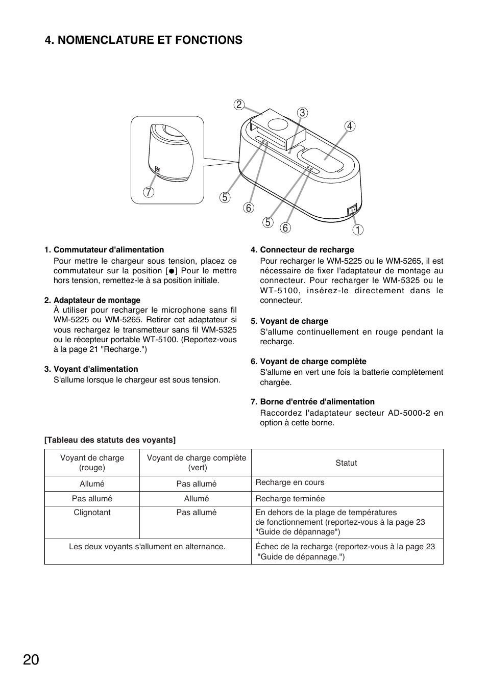 Nomenclature et fonctions | Toa BC-5000-2 User Manual | Page 20 / 44