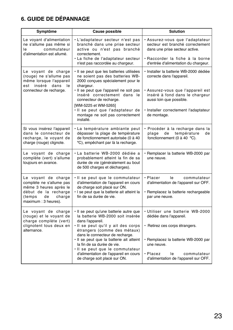 Guide de dépannage | Toa BC-5000-2 User Manual | Page 23 / 44