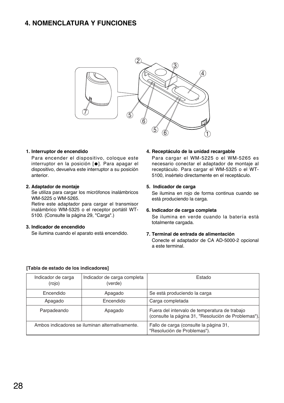 Nomenclatura y funciones | Toa BC-5000-2 User Manual | Page 28 / 44