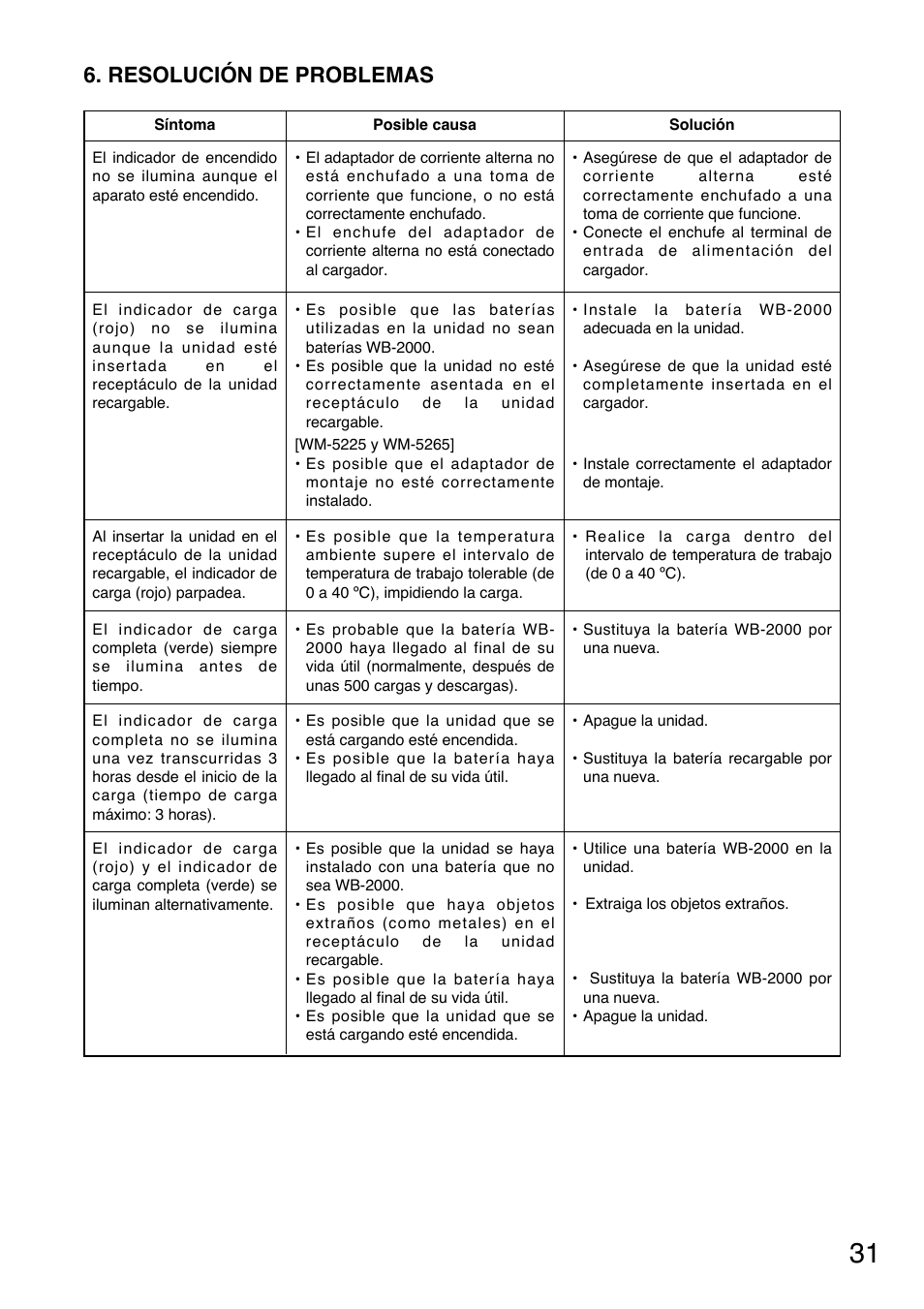 Resolución de problemas | Toa BC-5000-2 User Manual | Page 31 / 44