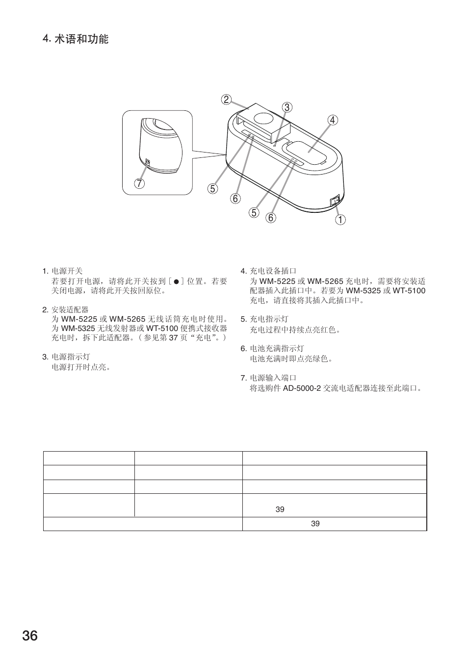 术语和功能 | Toa BC-5000-2 User Manual | Page 36 / 44