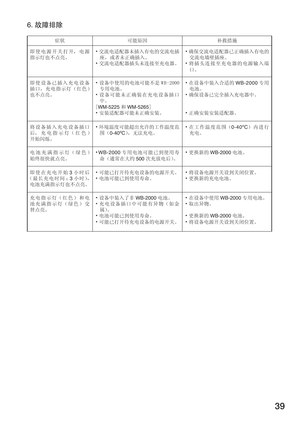 故障排除 | Toa BC-5000-2 User Manual | Page 39 / 44