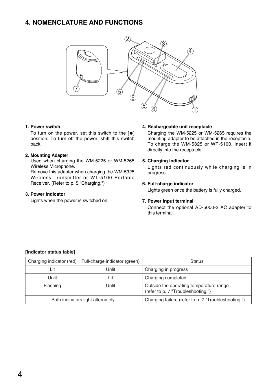 Nomenclature and functions | Toa BC-5000-2 User Manual | Page 4 / 44