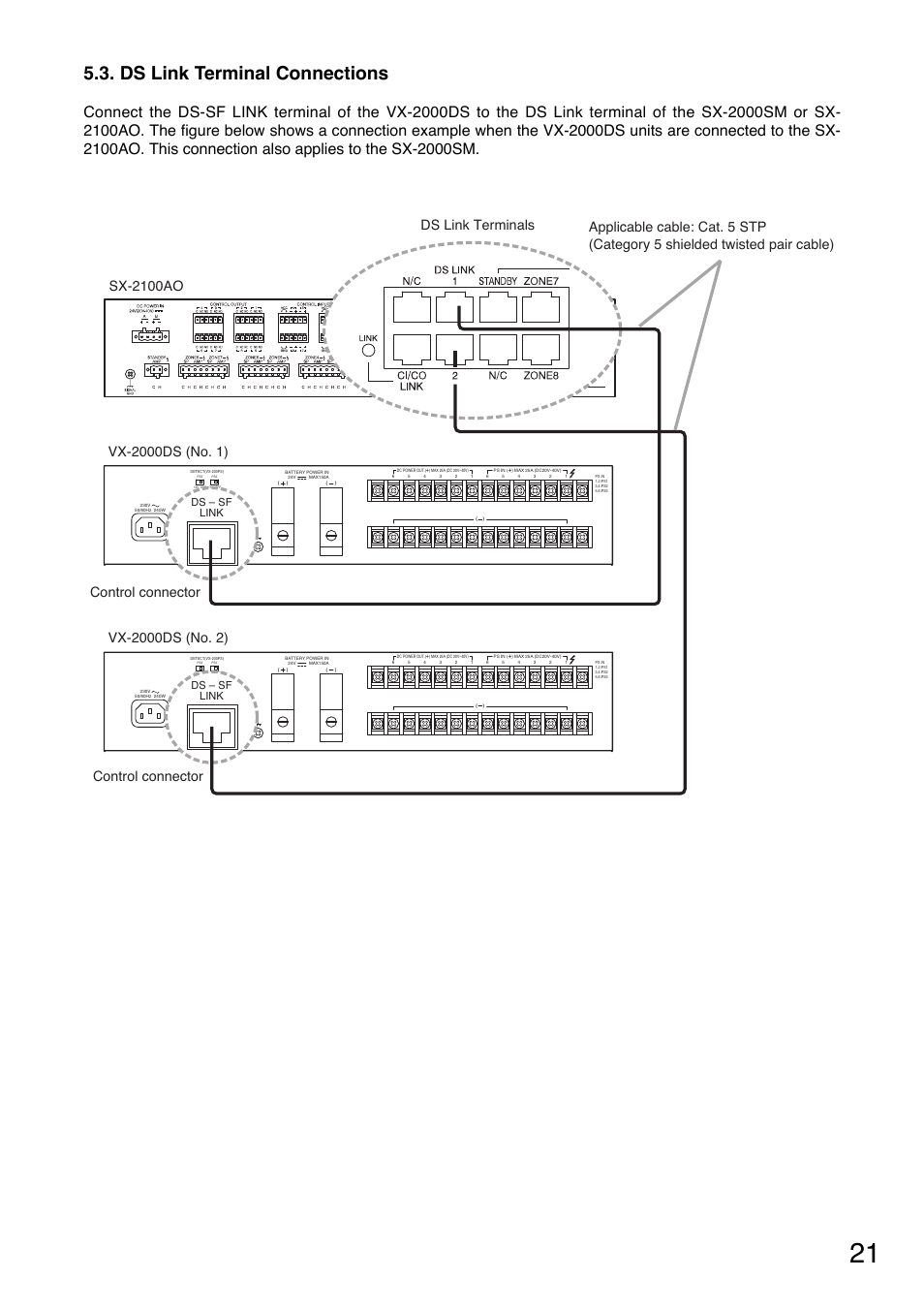 Ds link terminal connections, Link ds – sf link ds – sf | Toa VX-200PS SA User Manual | Page 21 / 32