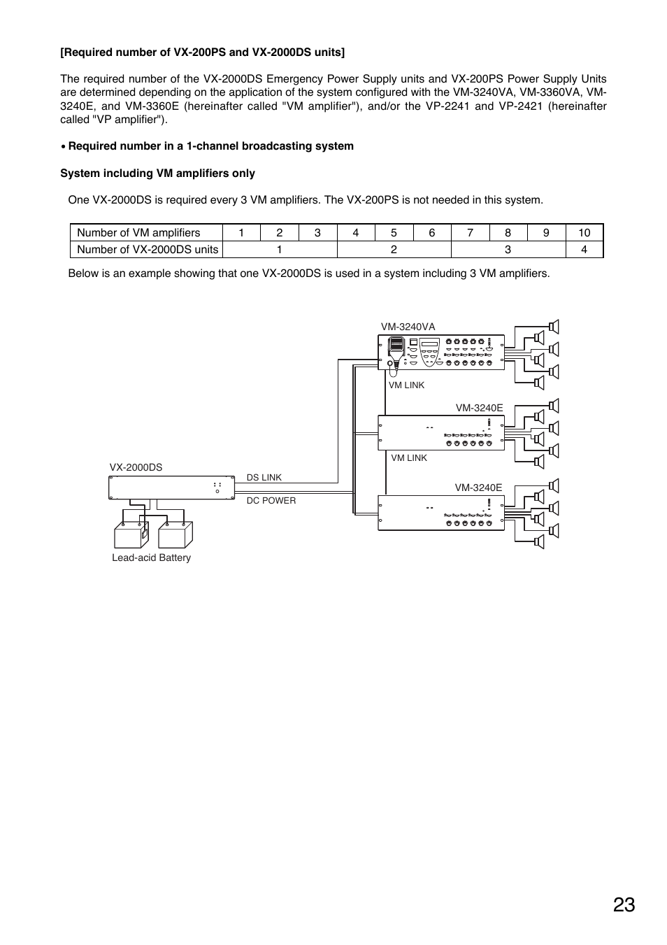 Toa VX-200PS SA User Manual | Page 23 / 32