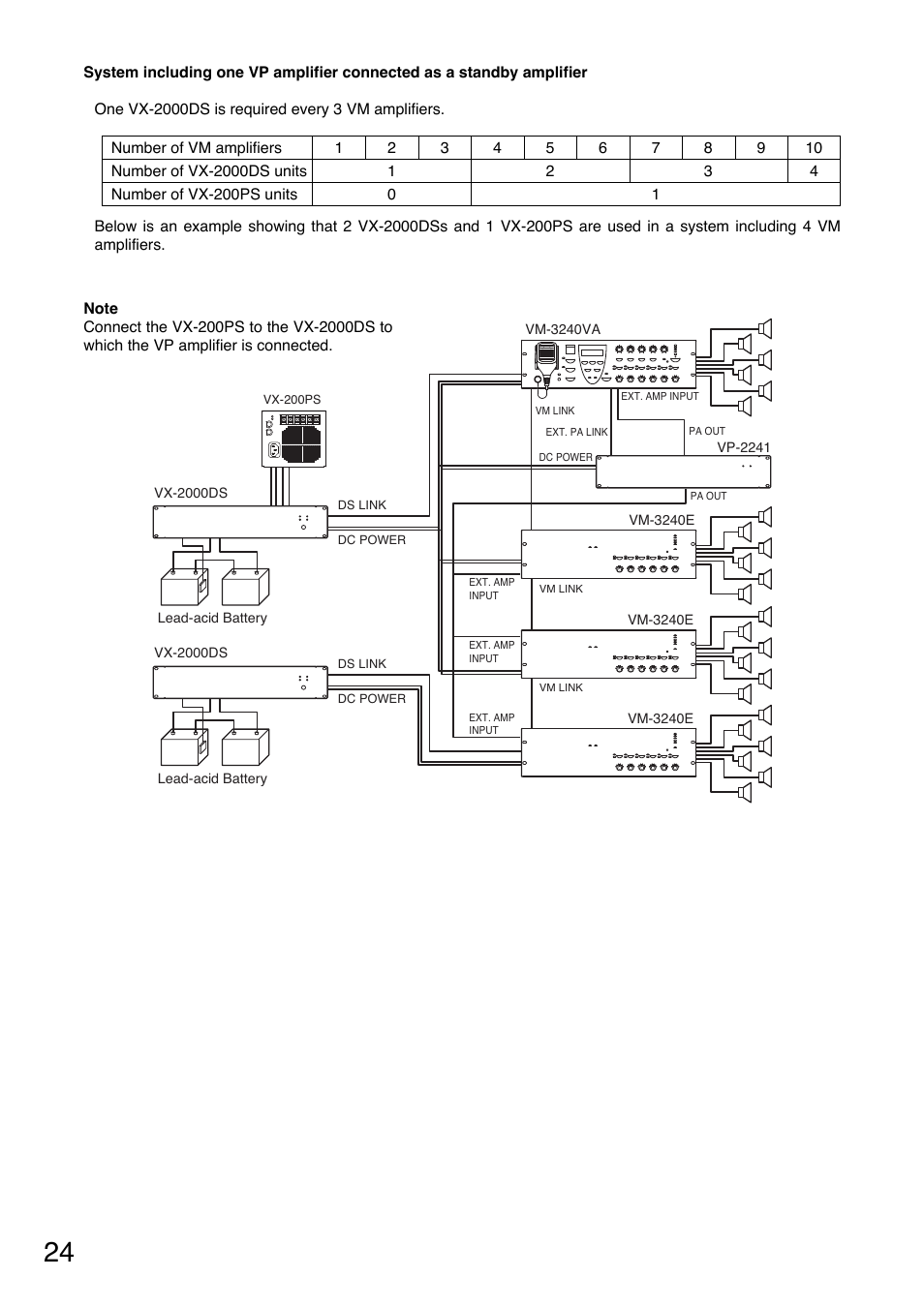 Toa VX-200PS SA User Manual | Page 24 / 32