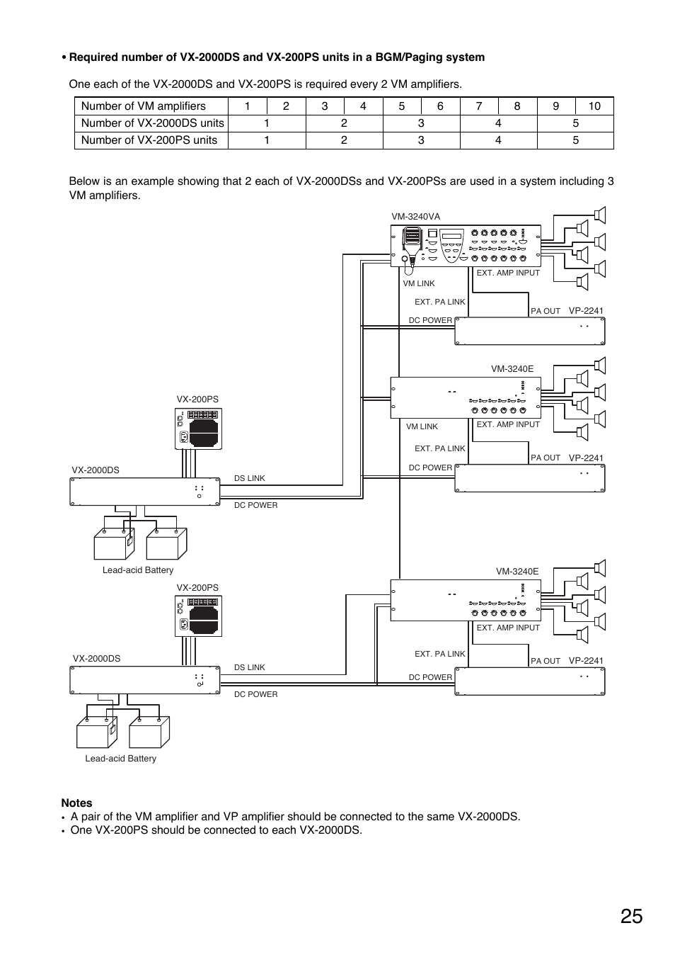Toa VX-200PS SA User Manual | Page 25 / 32