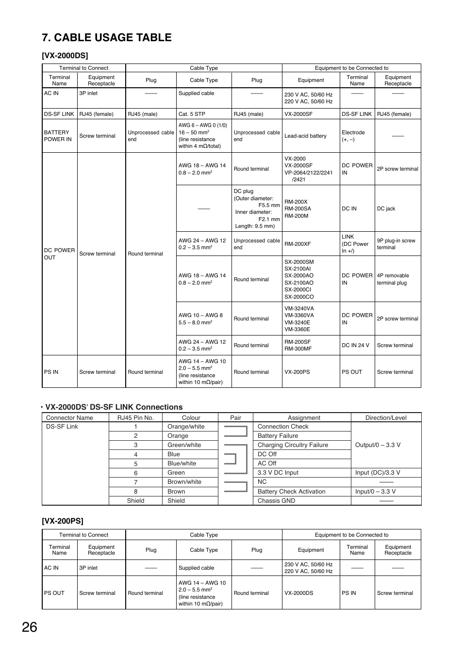 Cable usage table, Vx-2000ds, Vx-200ps | Ds-sf link connections | Toa VX-200PS SA User Manual | Page 26 / 32