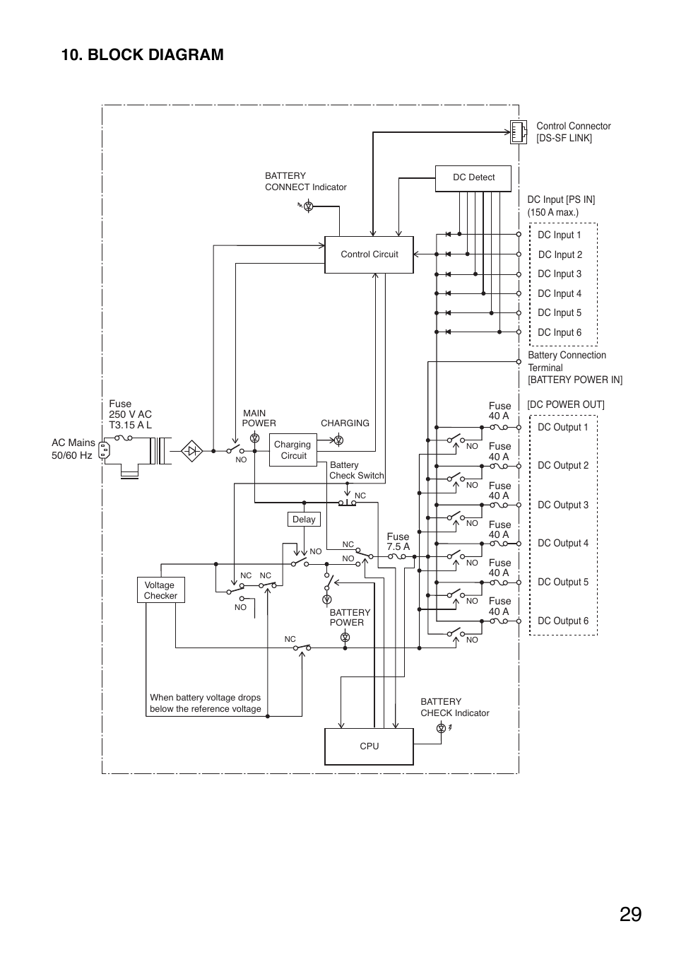 Block diagram | Toa VX-200PS SA User Manual | Page 29 / 32