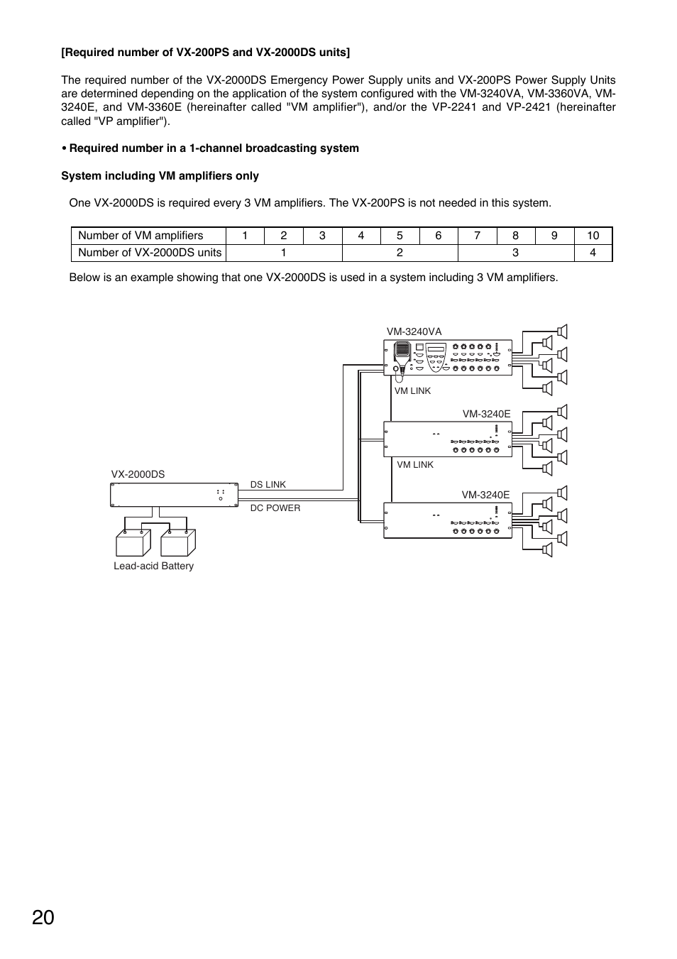 Toa VX-200PS ER User Manual | Page 20 / 28