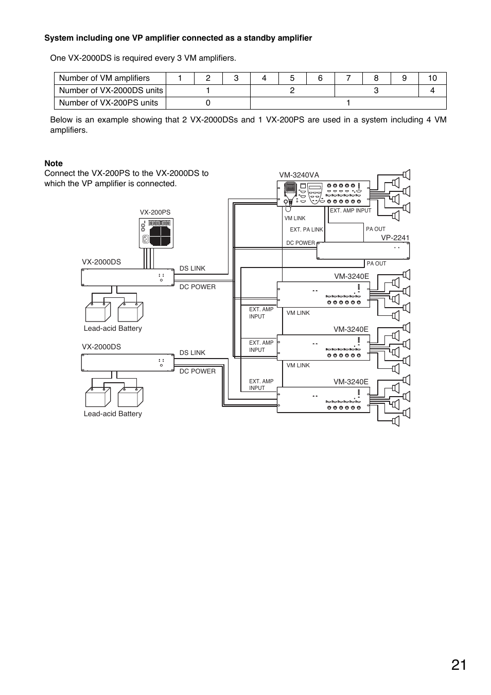 Toa VX-200PS ER User Manual | Page 21 / 28