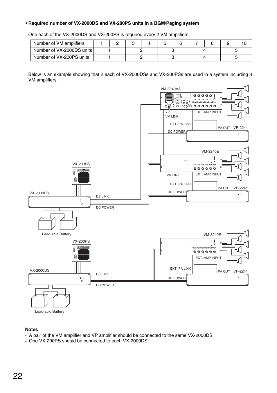 Toa VX-200PS ER User Manual | Page 22 / 28