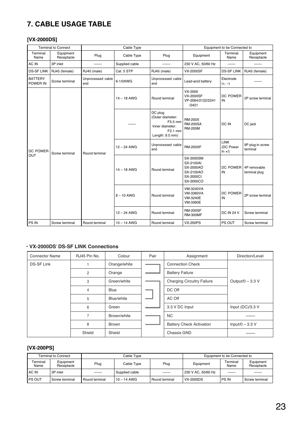 Cable usage table, Vx-2000ds, Vx-200ps | Ds-sf link connections | Toa VX-200PS ER User Manual | Page 23 / 28