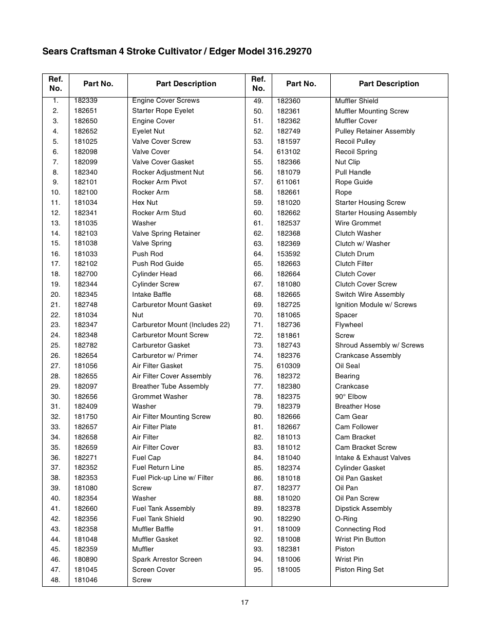 Craftsman 316.2927 User Manual | Page 17 / 32