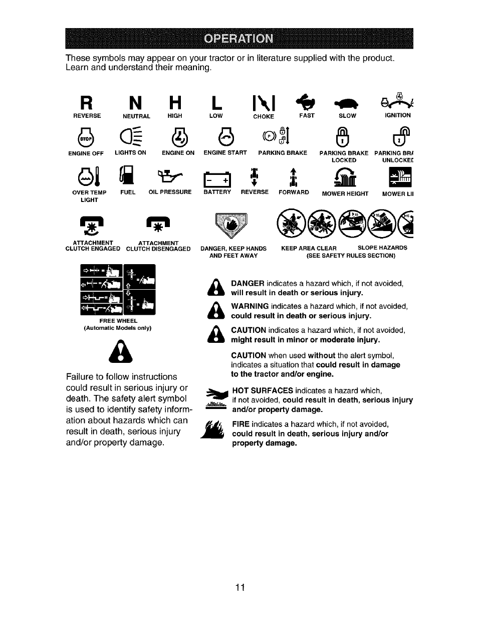 Rn h l i4i, A| © 0 oil © c | Craftsman 917.273134 User Manual | Page 11 / 60