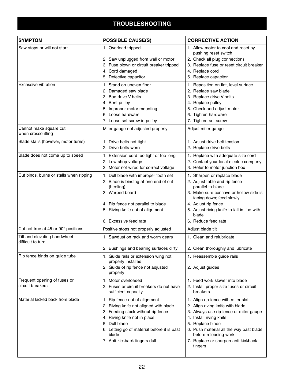 22 troubleshooting | Craftsman CONTRACTOR 351.21833 User Manual | Page 22 / 36