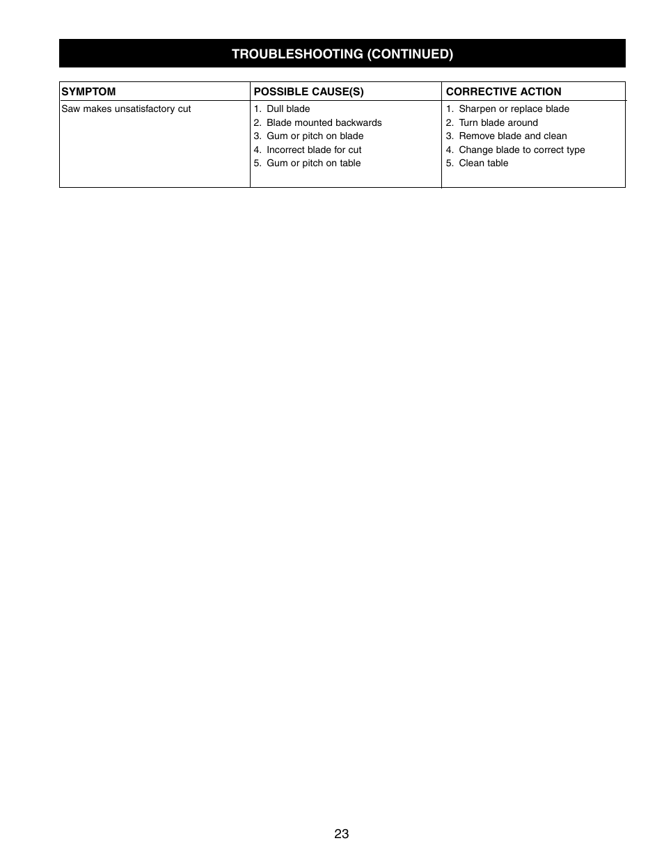 Craftsman CONTRACTOR 351.21833 User Manual | Page 23 / 36