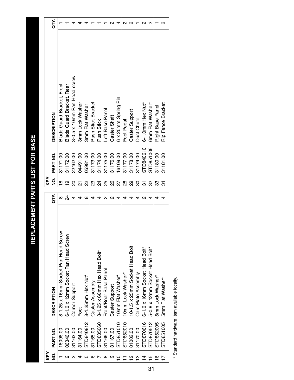 Craftsman CONTRACTOR 351.21833 User Manual | Page 31 / 36