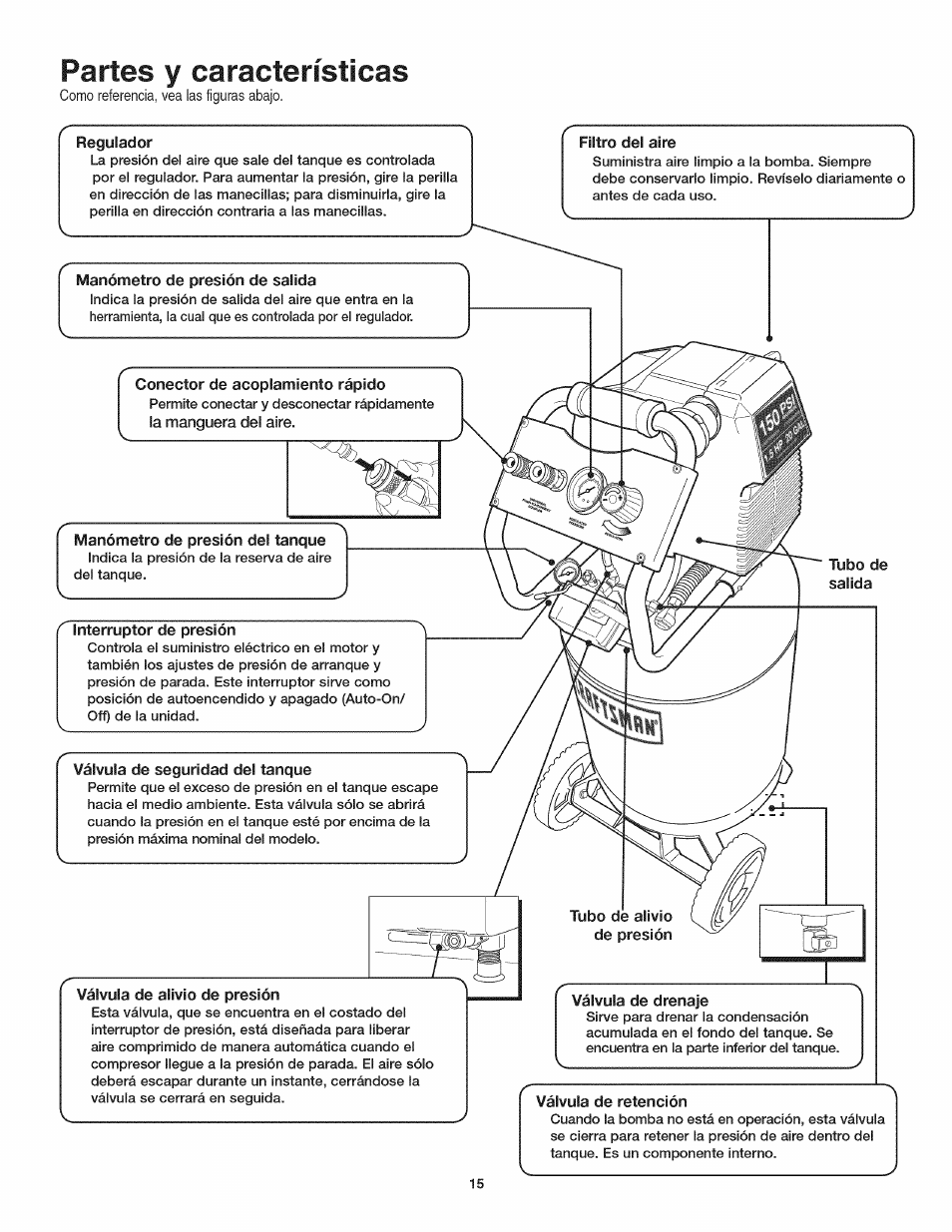 Partes y características | Craftsman 921.166420 User Manual | Page 17 / 24