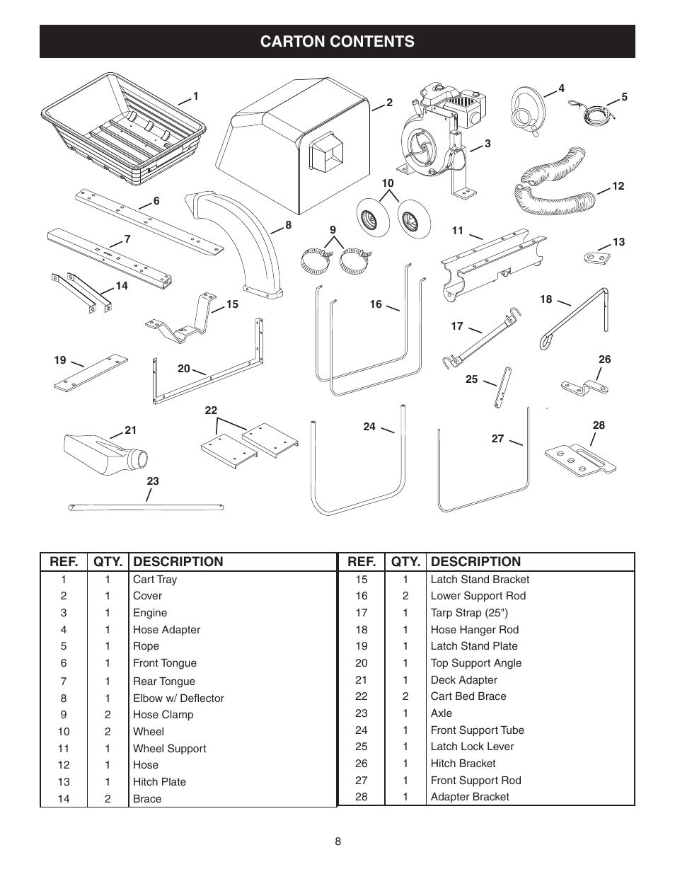 Carton contents | Craftsman MONSTER 486.245071 User Manual | Page 8 / 28