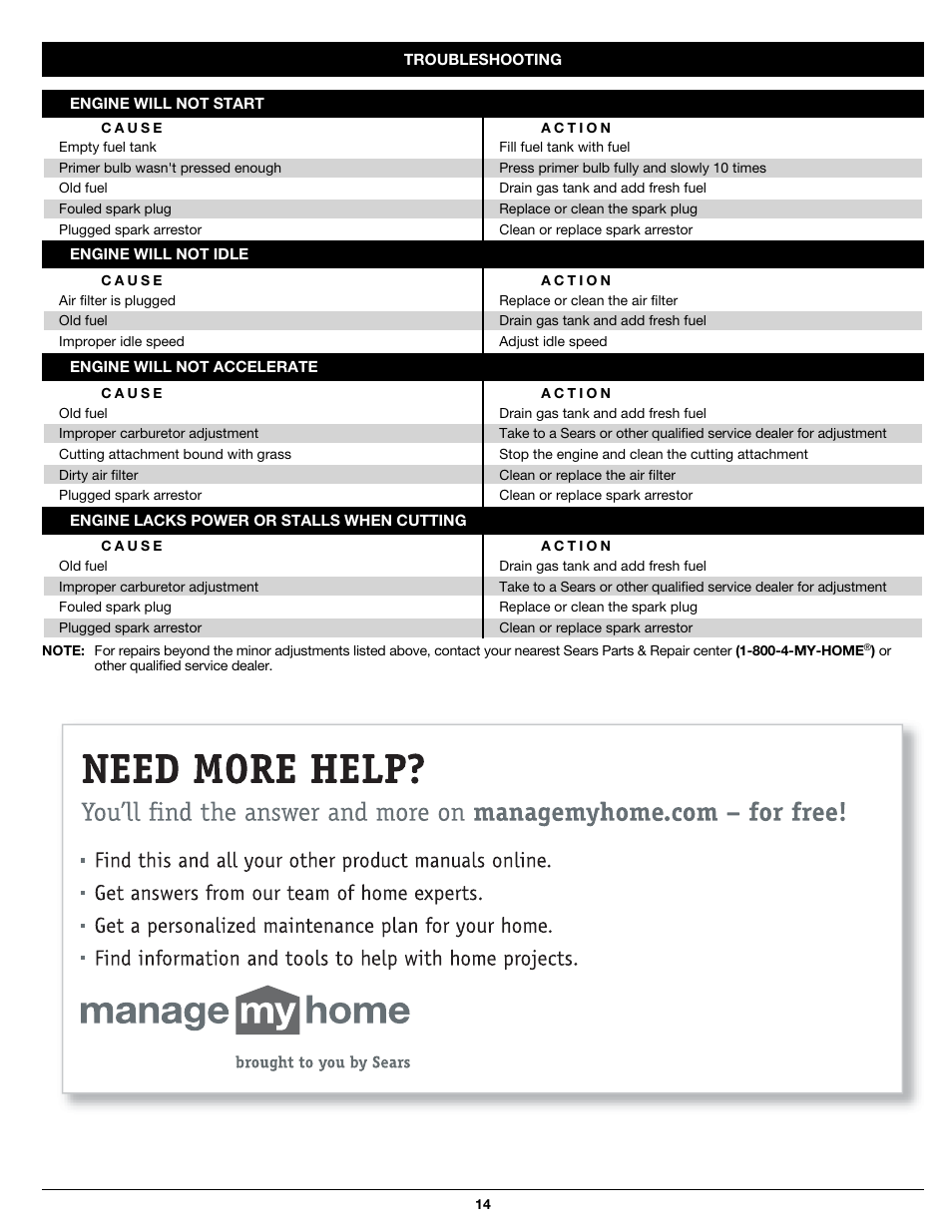 Craftsman 316.79194 User Manual | Page 14 / 36