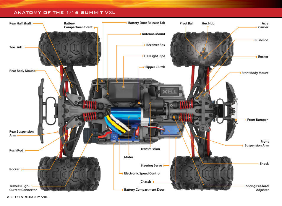 Anatomy of the 1/16 summit vxl | Traxxas 72074-1 User Manual | Page 6 / 28