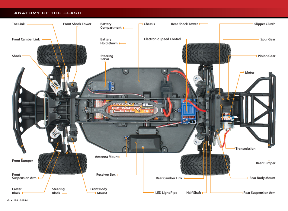 Anatomy of the slash | Traxxas 58044-1 User Manual | Page 6 / 23