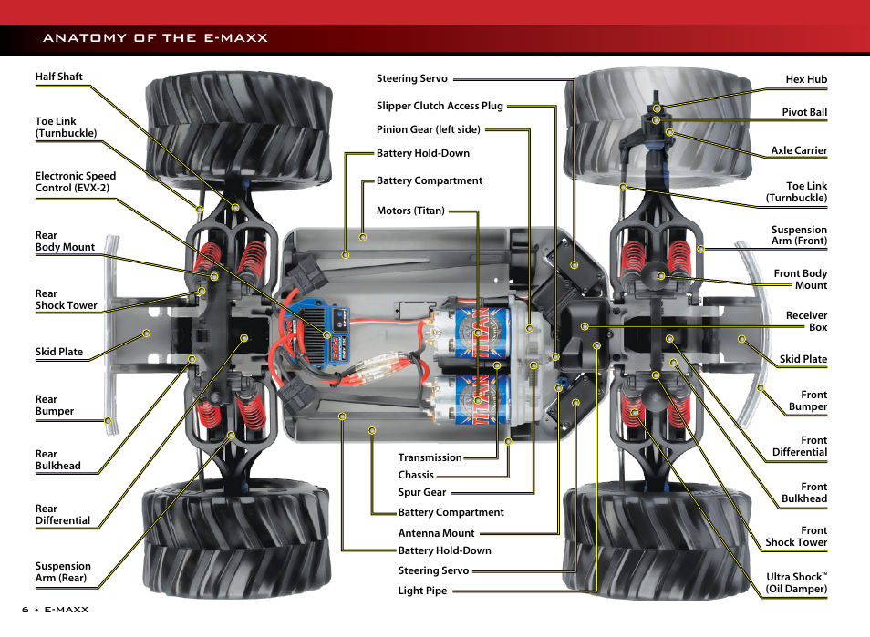 Anatomy of the e-maxx | Traxxas 39036-1 User Manual | Page 6 / 32