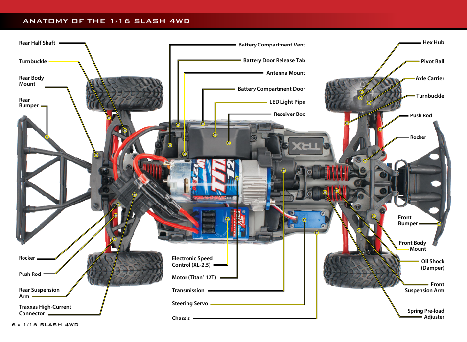 Anatomy of the 1/16 slash 4wd | Traxxas 70054-1 User Manual | Page 6 / 26