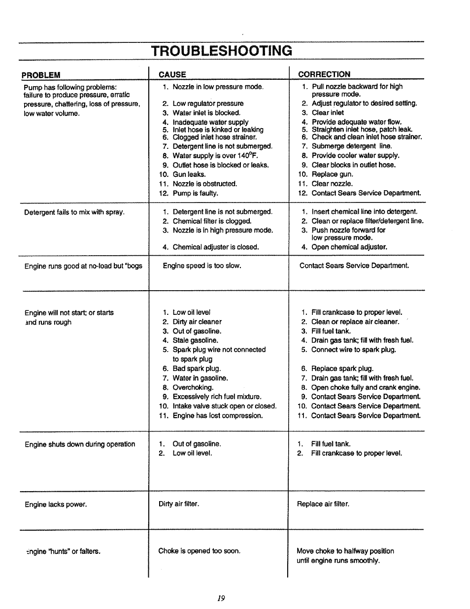 Troubleshooting | Craftsman 580.751651 User Manual | Page 19 / 29