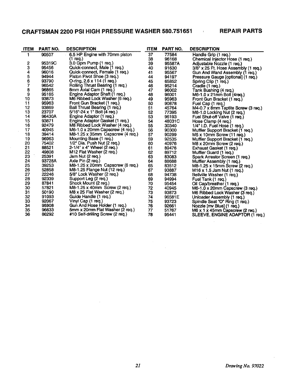 Craftsman 580.751651 User Manual | Page 21 / 29