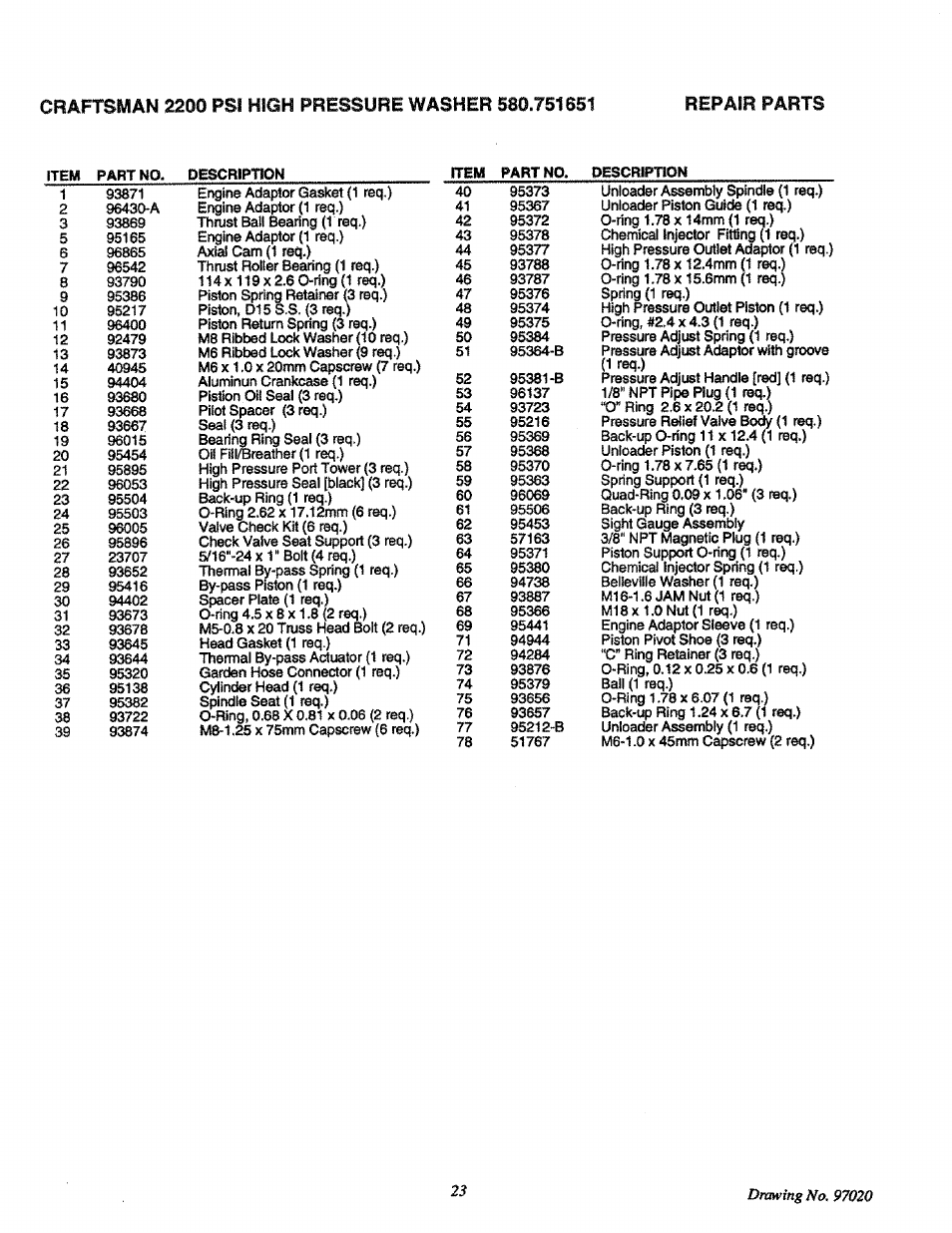 Craftsman 580.751651 User Manual | Page 23 / 29