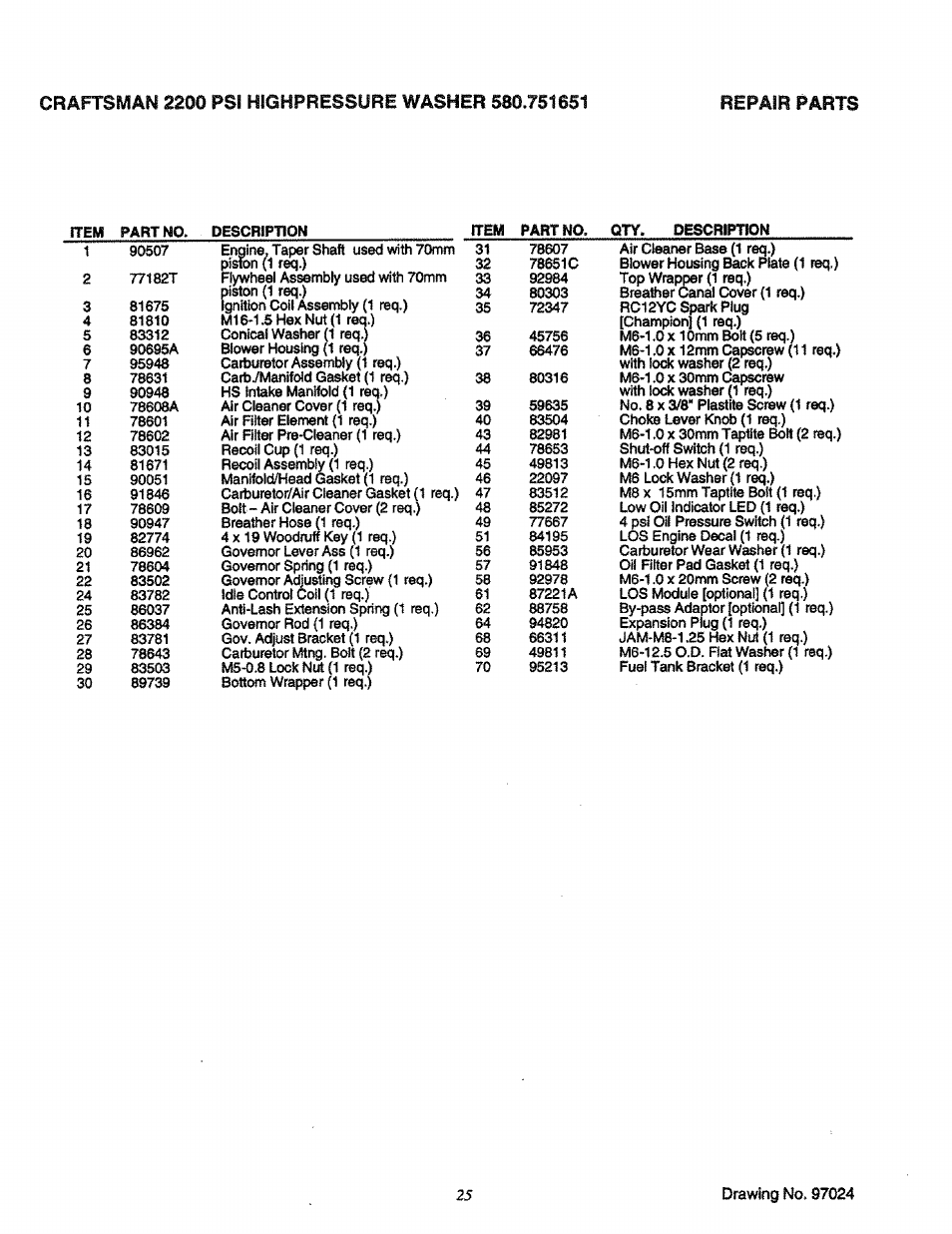 Craftsman 580.751651 User Manual | Page 25 / 29