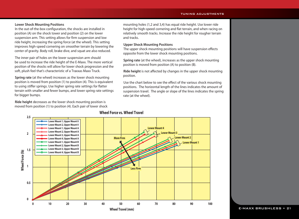 Traxxas 39087-1 User Manual | Page 21 / 31