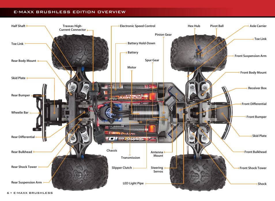 E-maxx brushless edition overview | Traxxas 39087-1 User Manual | Page 6 / 31