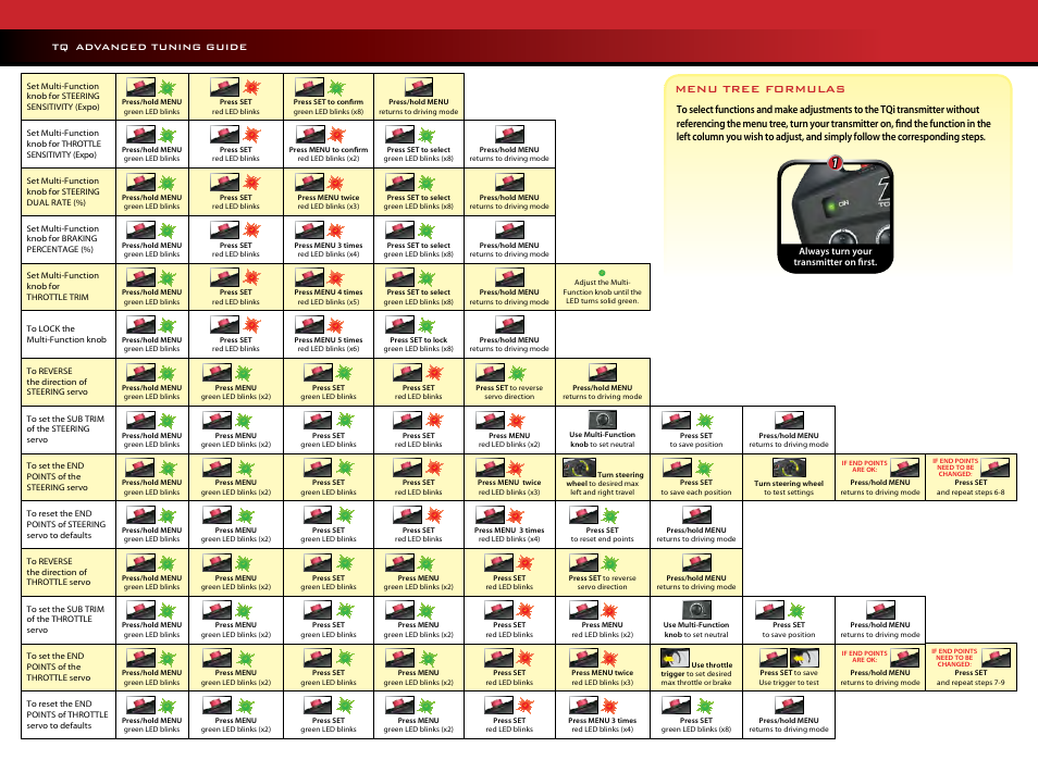 Menu tree formulas | Traxxas 56036 User Manual | Page 34 / 36