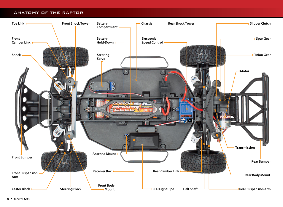 Anatomy of the raptor | Traxxas 58064-1 User Manual | Page 6 / 24