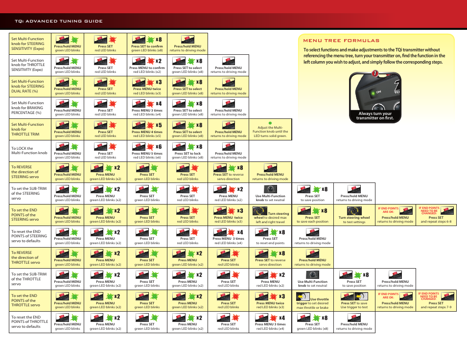 Menu tree formulas | Traxxas 6907 User Manual | Page 26 / 28
