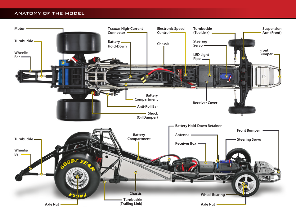 Traxxas 6907 User Manual | Page 6 / 28