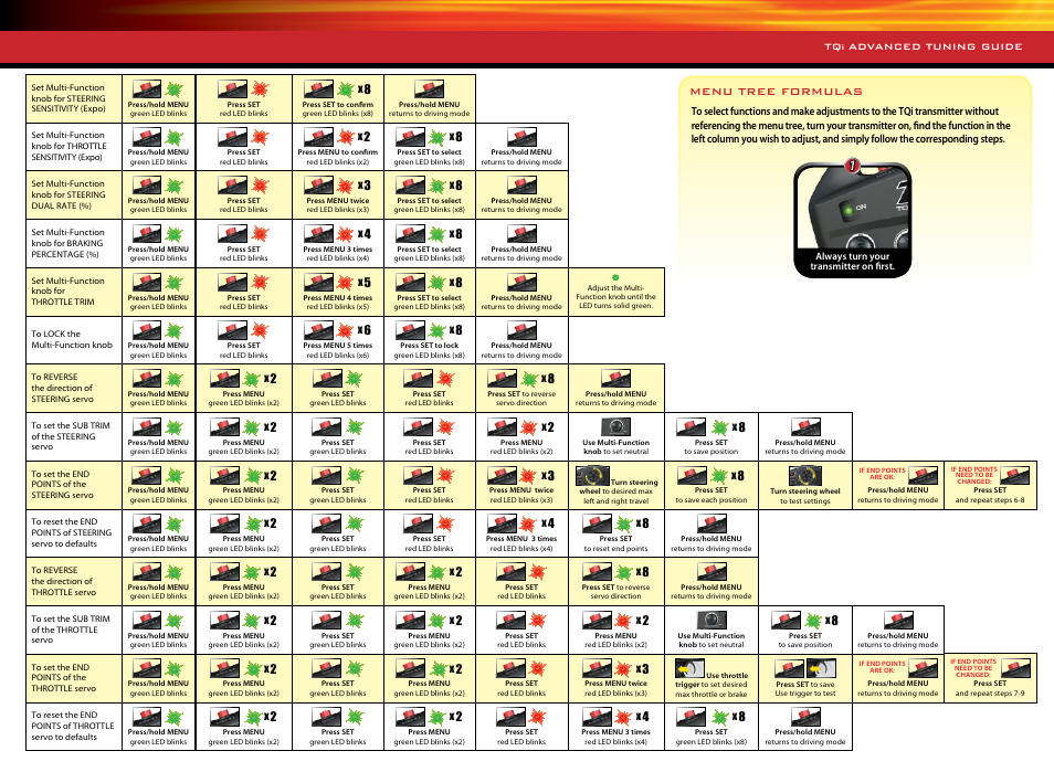 Menu tree formulas | Traxxas 74076-1 User Manual | Page 29 / 34