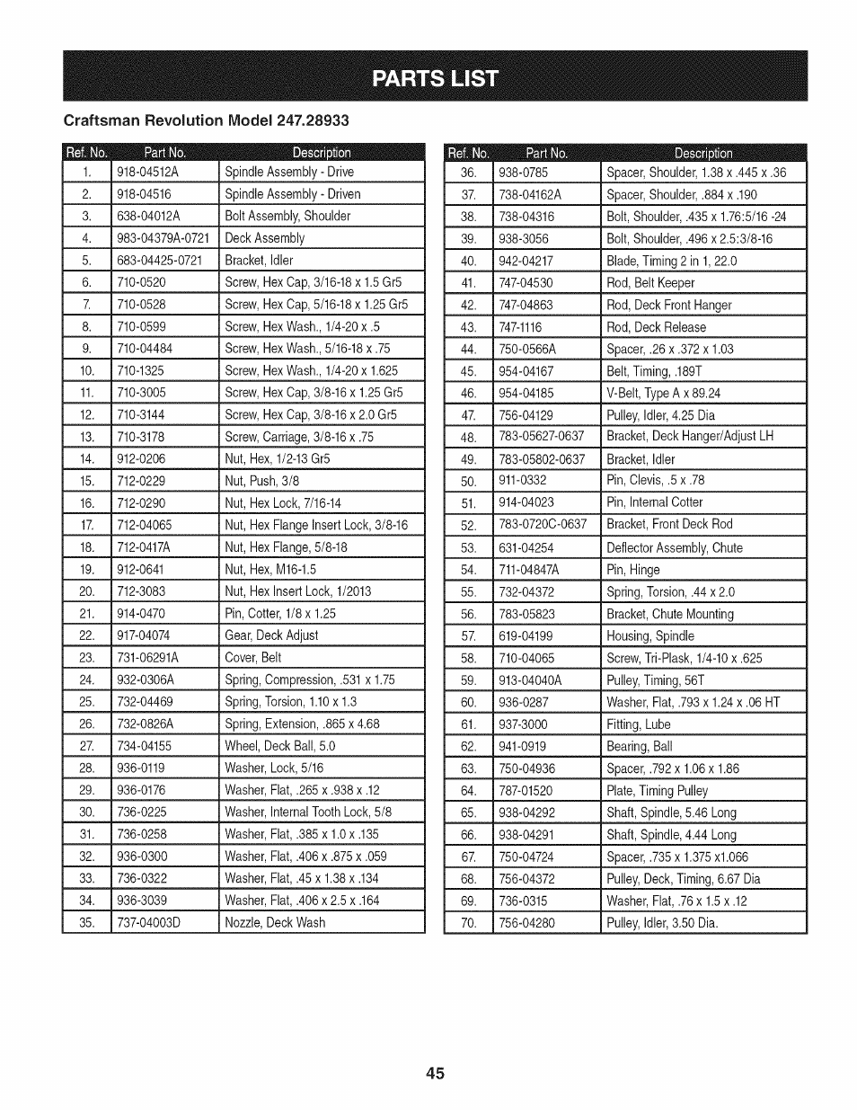Parts lis | Craftsman 247.28933 User Manual | Page 141 / 192