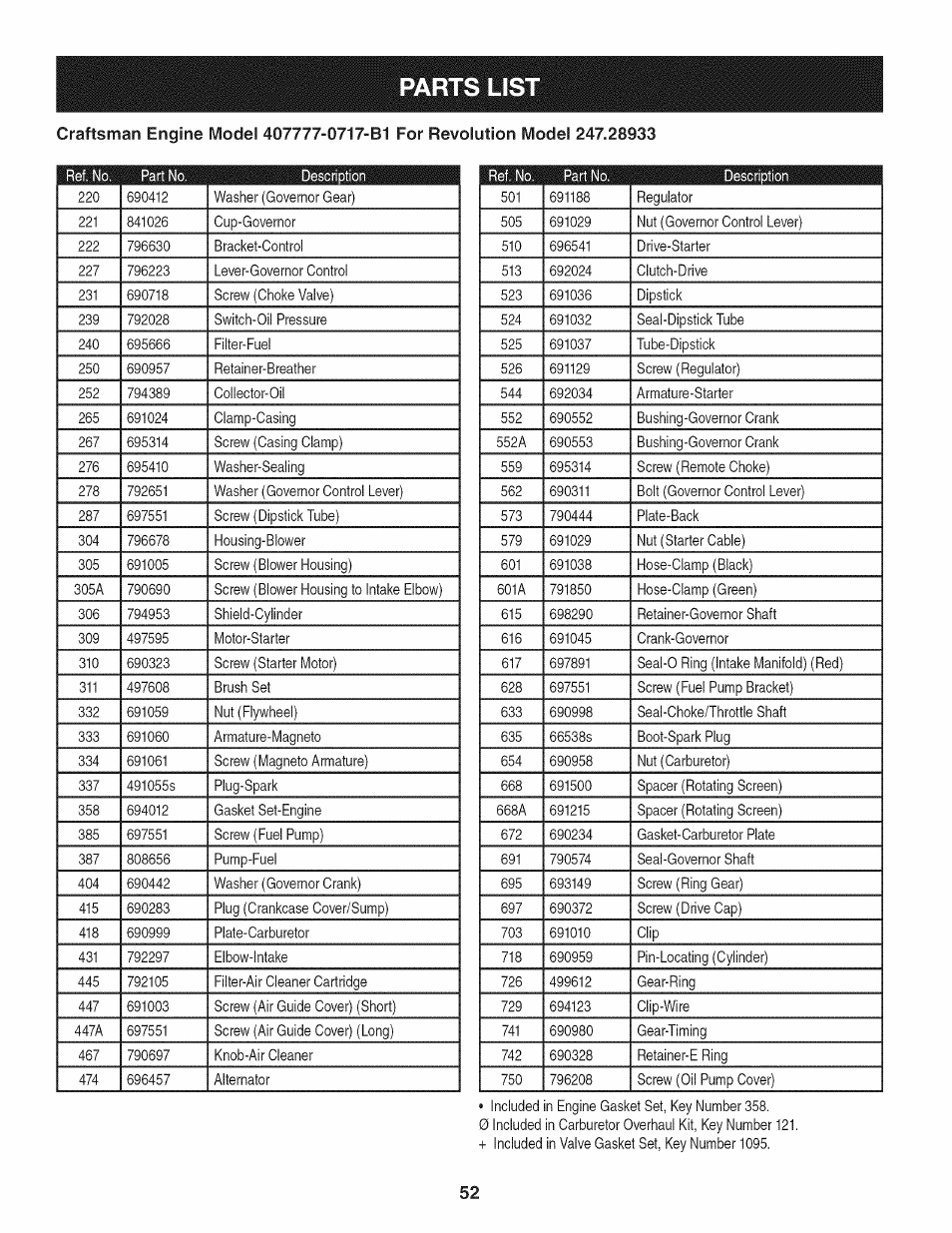Parts list | Craftsman 247.28933 User Manual | Page 148 / 192