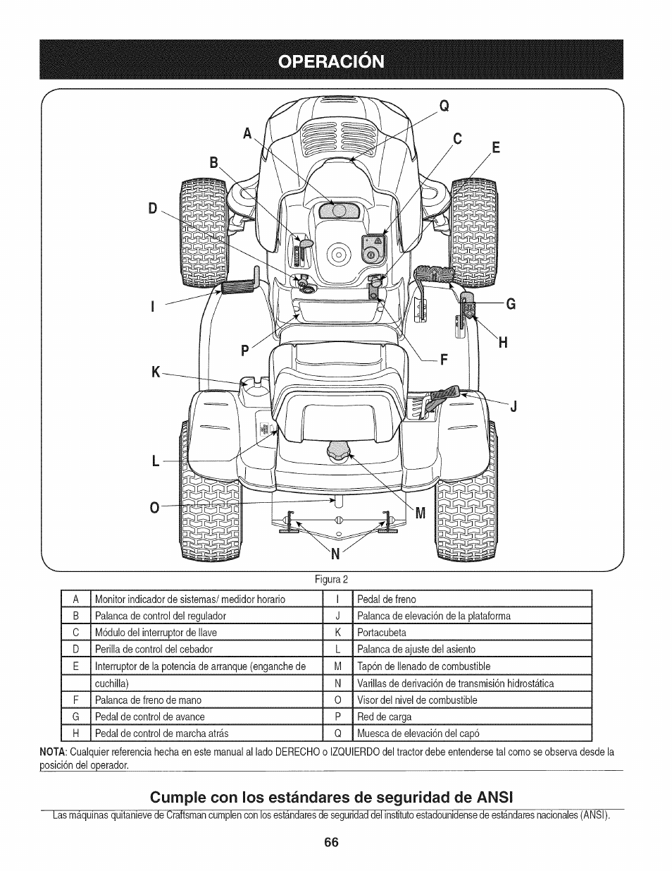 Cumple con los estándares de seguridad de ansi, Operacion | Craftsman 247.28933 User Manual | Page 162 / 192
