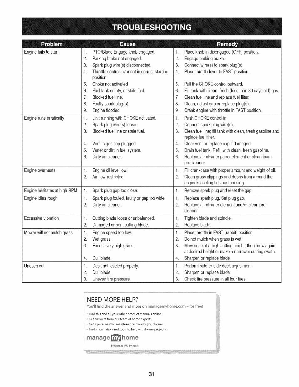 Troubleshootin, Troubleshootin i, Need more help | Craftsman 247.28933 User Manual | Page 31 / 192