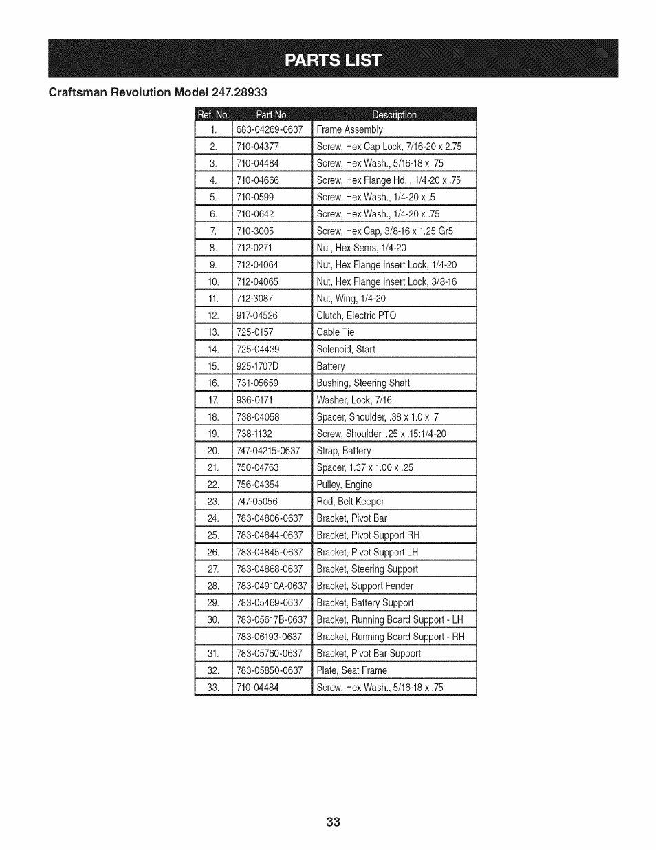 Parts lis | Craftsman 247.28933 User Manual | Page 33 / 192