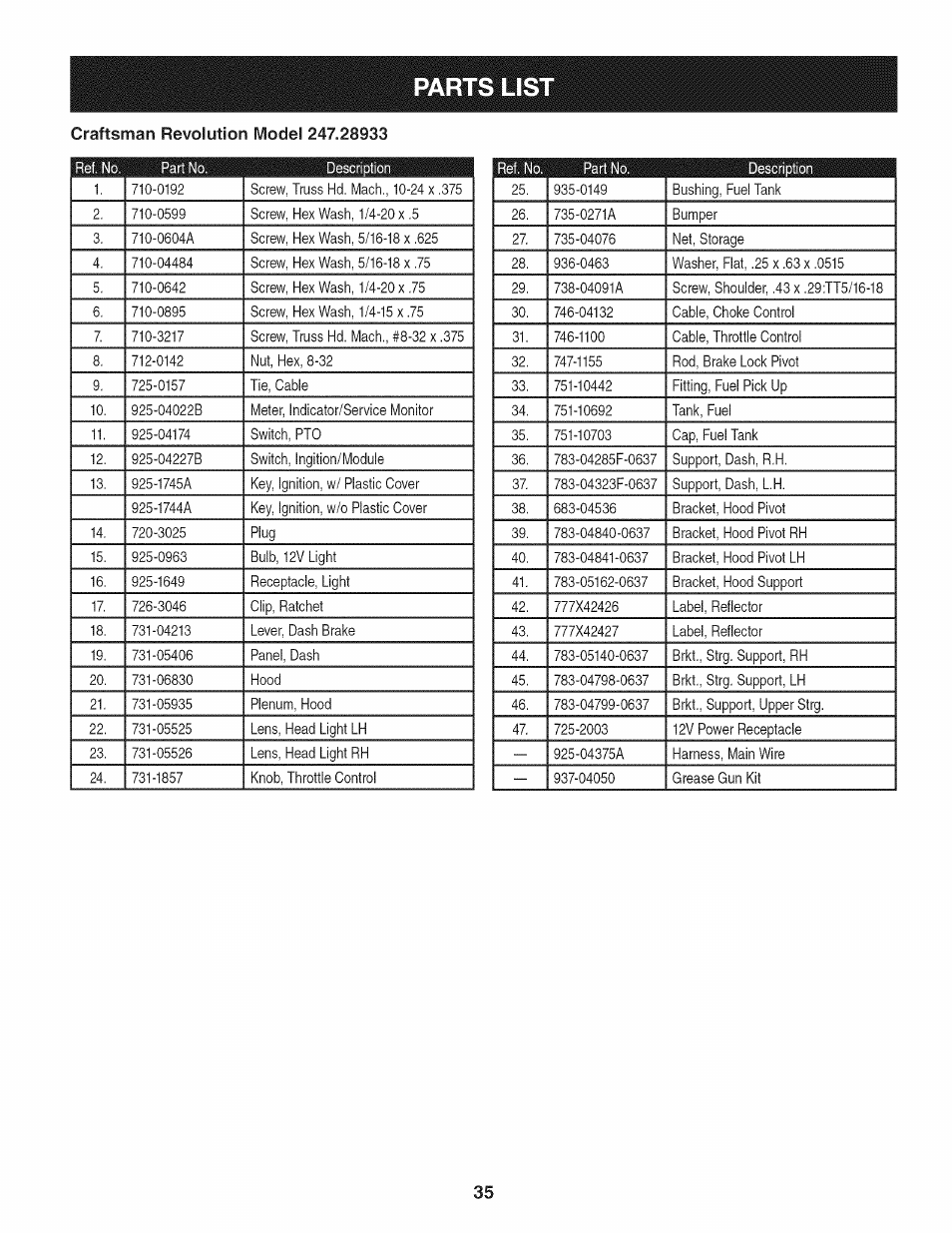 Parts lis | Craftsman 247.28933 User Manual | Page 35 / 192